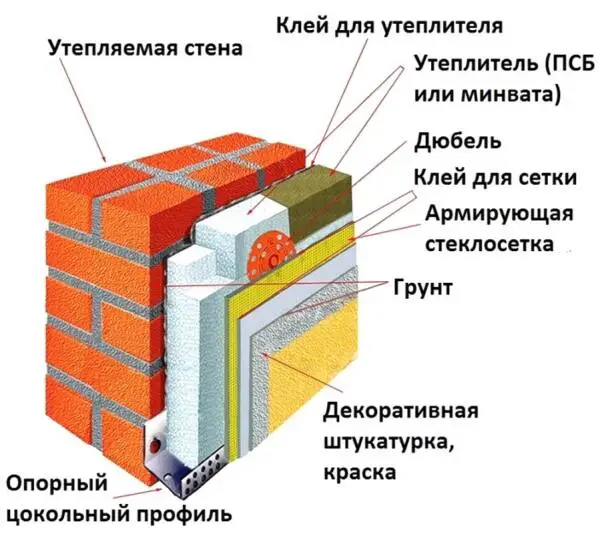 Как фасада дома так и внутреннего
