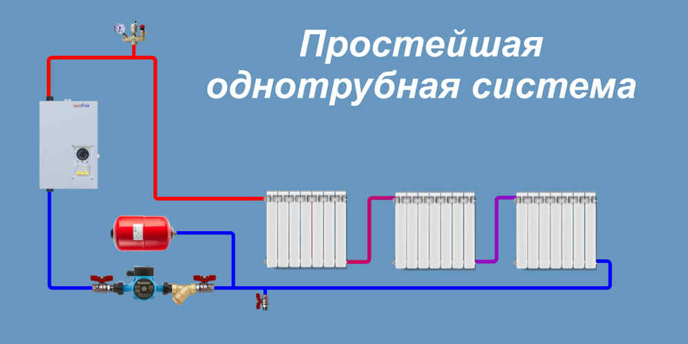 Система однотрубного отопления в своем доме