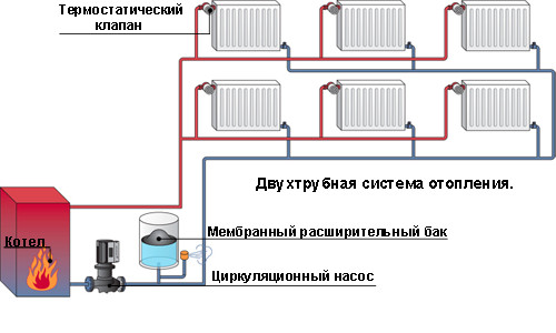 Двухтрубная система отопления частного дома своими руками