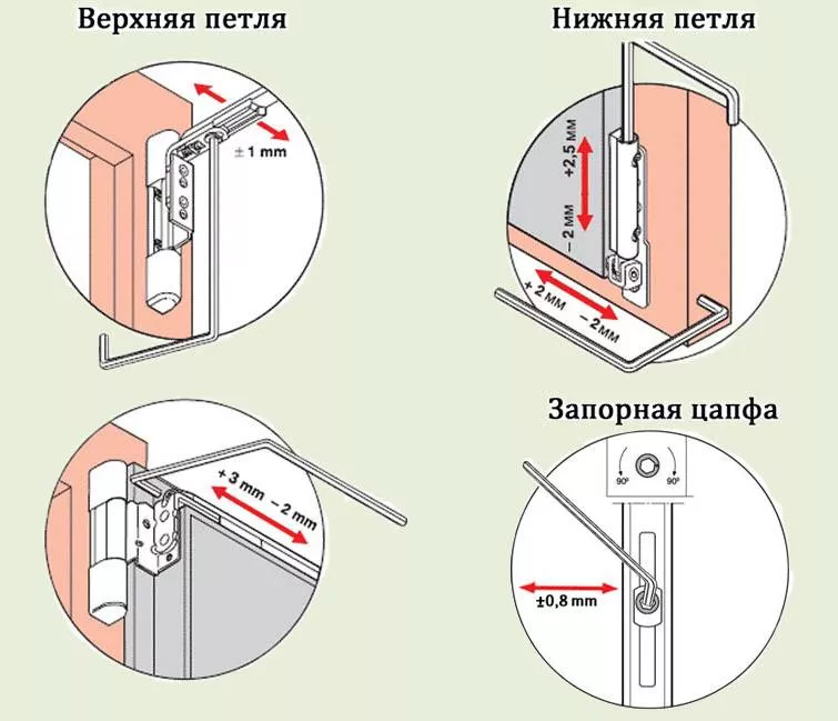 Как настроить двери пластиковых окон