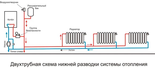 Отопление своими руками: схемы, выбор оборудования и монтаж